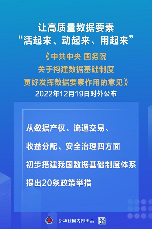 云南省构建数据基础制度体系 “数据二十条”来了